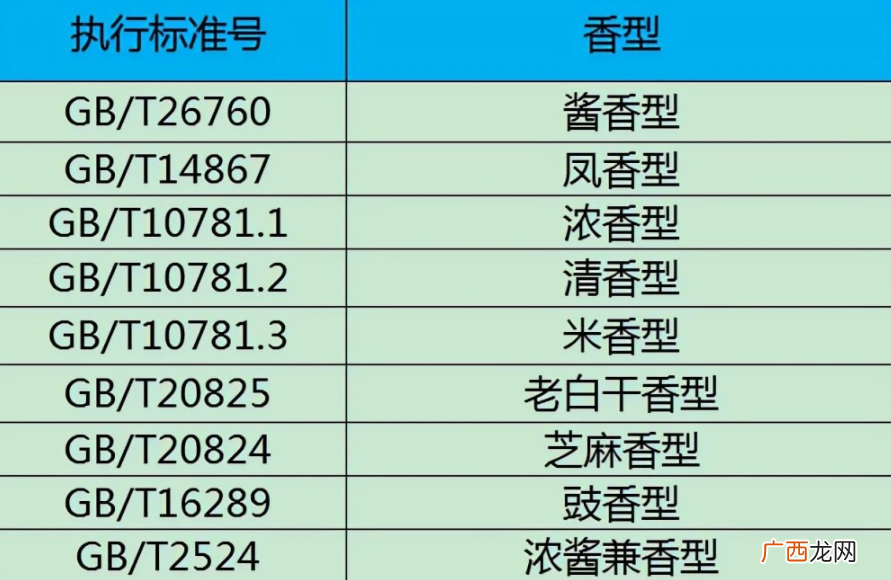 10781.2与10781.1区别 10781和20822哪个酒好