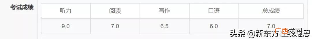 雅思满分多少分7.5算高吗 雅思满分多少分