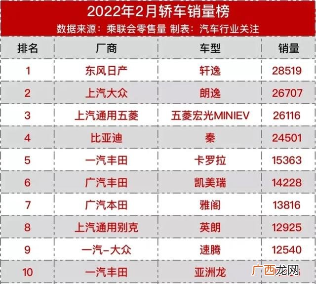 性价比最高的合资车 为什么买空间配置紧凑的合资车