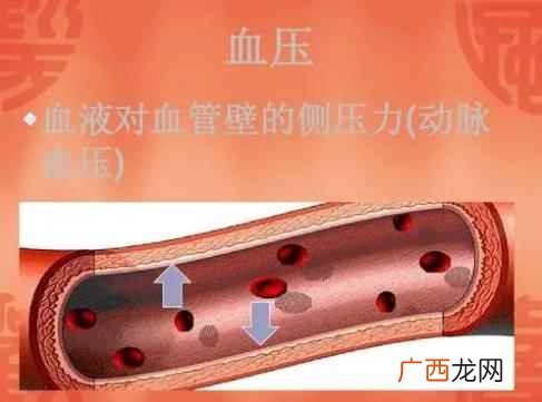 收缩压和舒张压跟血压的关系 收缩压和舒张压哪个是血压