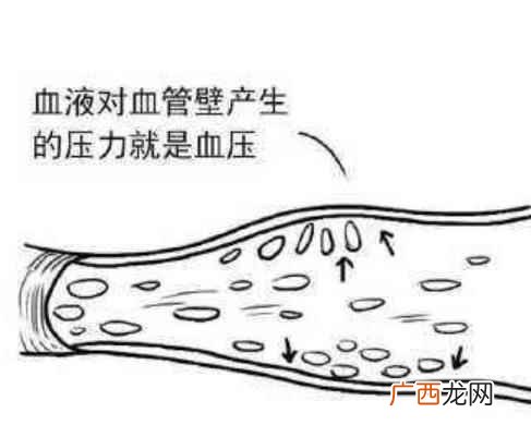 收缩压和舒张压跟血压的关系 收缩压和舒张压哪个是血压