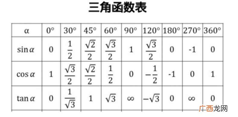 sin37度等于多少啊 sin37度等于多少