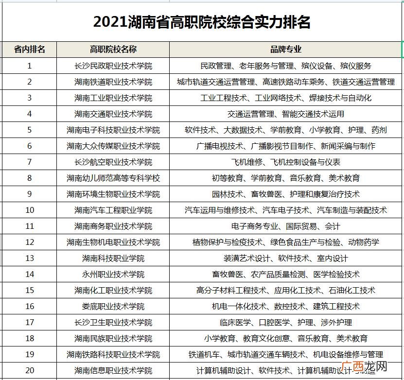 湖南排名前十的职业学校推荐 湖南最好的职业学校