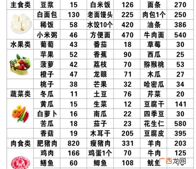 瘦一斤的话只需要消耗三千五百千卡的热量 多少千卡可以减掉一斤