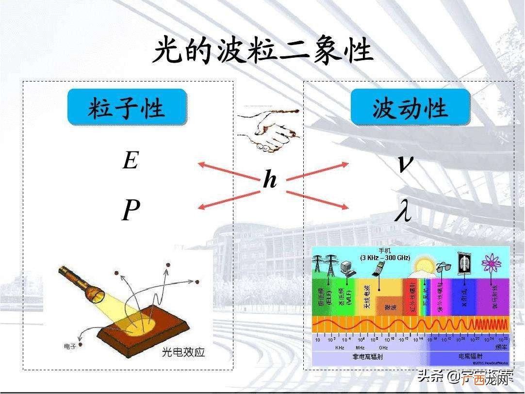 这实验和物质波有什么关系 电子双缝干涉实验说明了什么