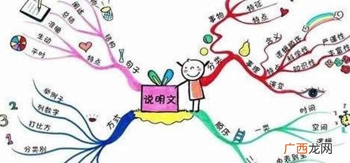 说明方法有举例子、列数字、打比方、作比较、分类别、下定义、摹 说明方法有哪些及作用