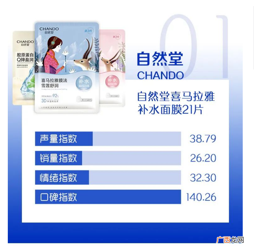 面膜什么牌子的公认好用 最好的补水面膜排行榜前十名