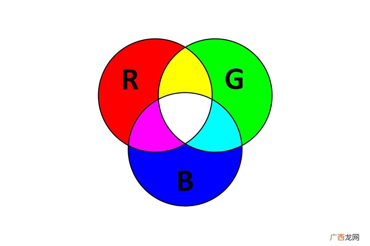 RGB 是什么