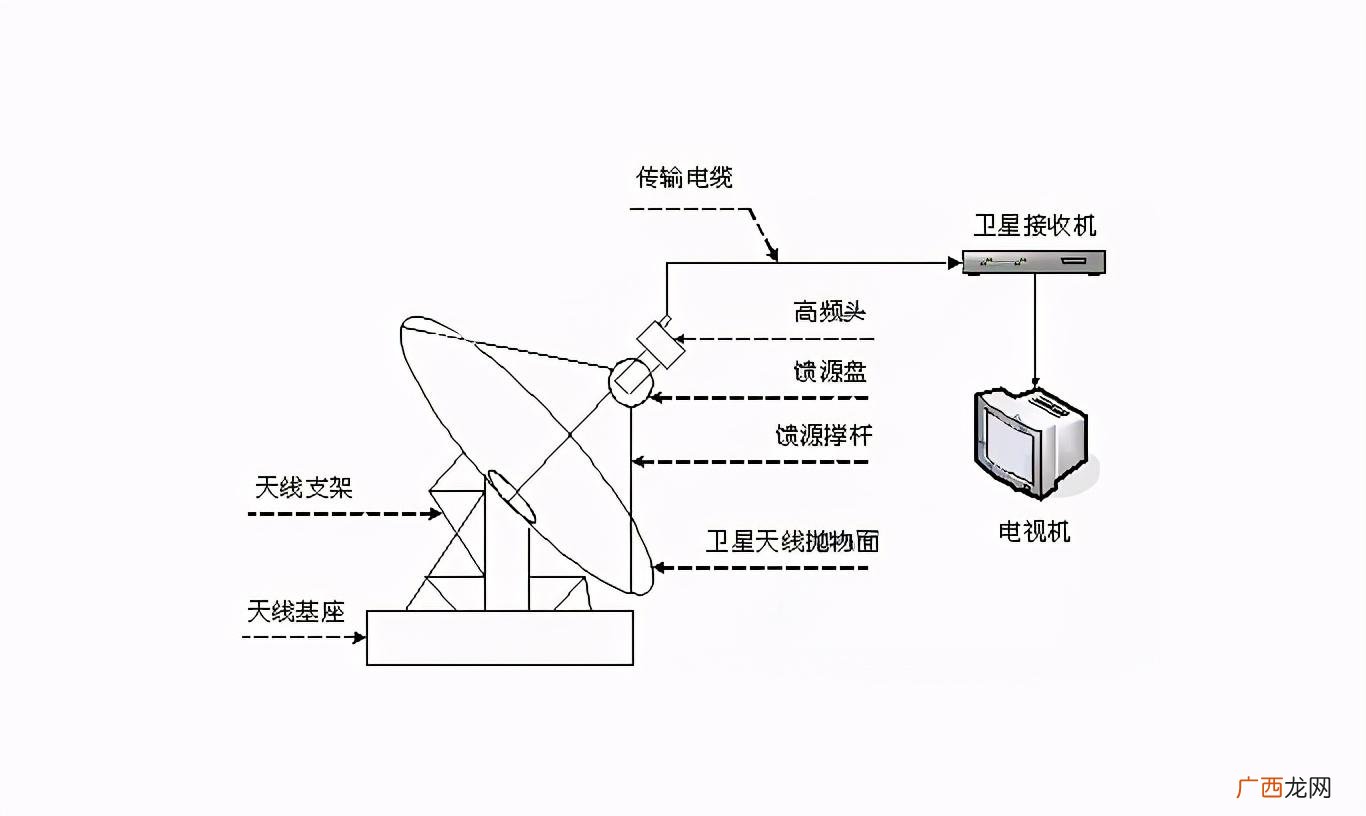 它为何会被禁用呢？ 卫星锅是什么 ？