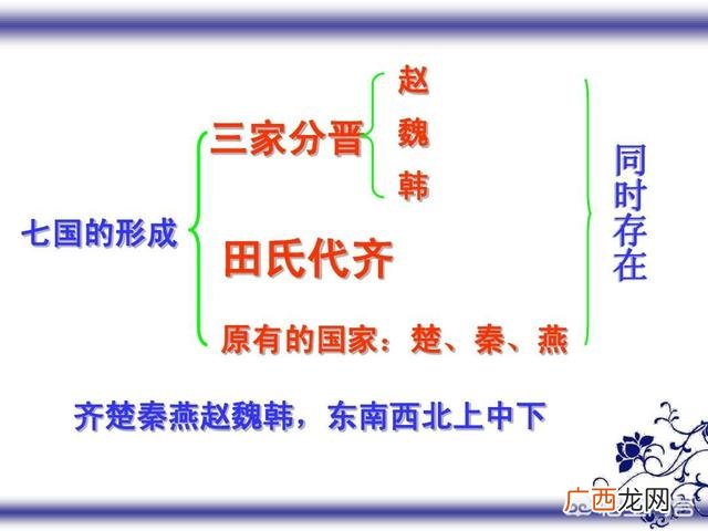 齐国由大夫田氏取代的历史 田氏代齐后齐国国力下降