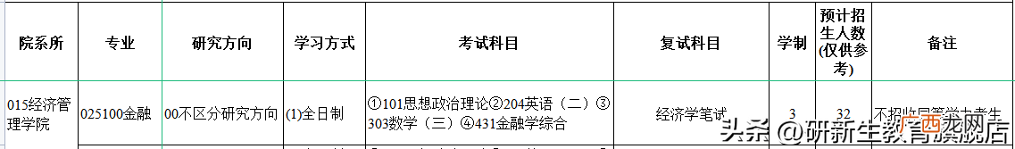 分析、报录比、分数线、参考书、备考经验 福建农林大学金融专硕考试科目