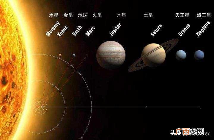 地球围绕太阳公转 太阳转还是地球转