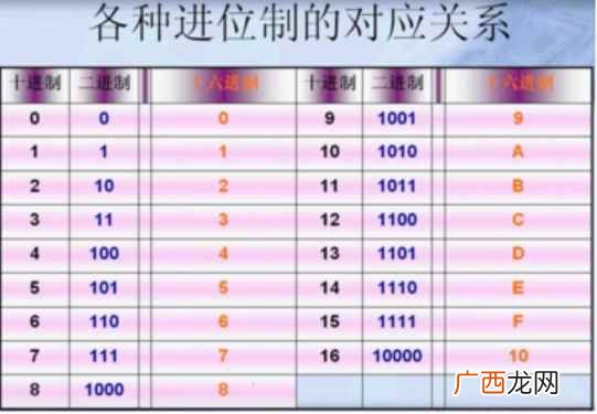 计算机数据存贮器存储单位字节的多倍形式 1kb等于多少b