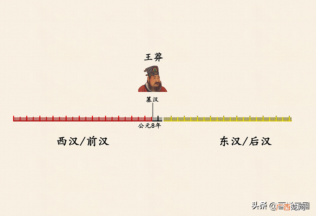 秦朝建立的时间 汉朝建立的时间