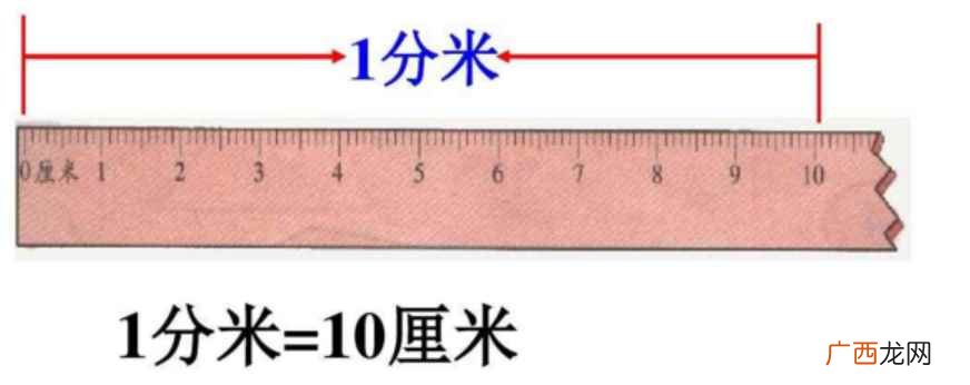 厘米是平时非常用的一个长度计量单位,它和分米,米之间是10进 十公分是多少厘米