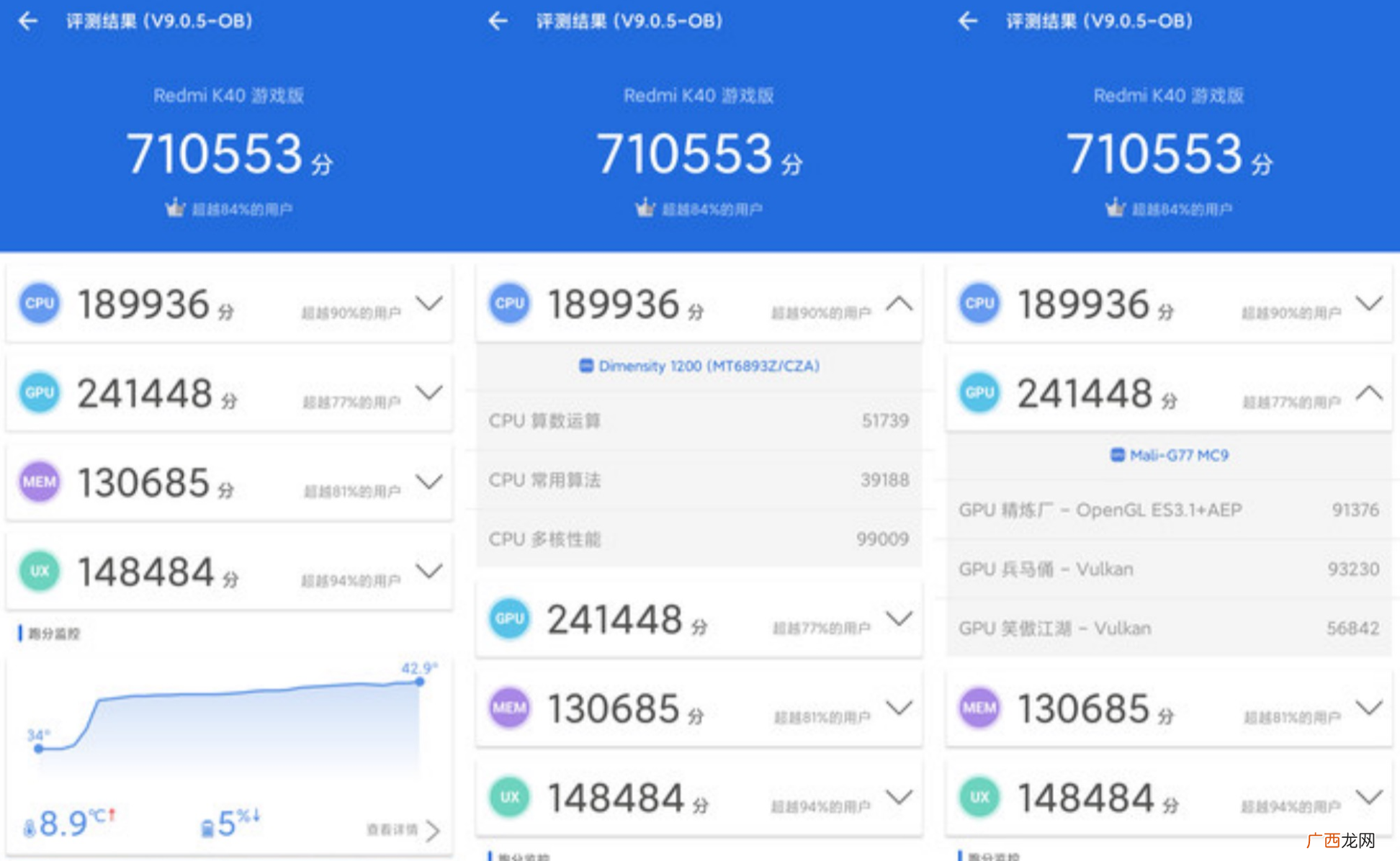 联发科天玑1200性能到底有多强 天玑1200怎么样