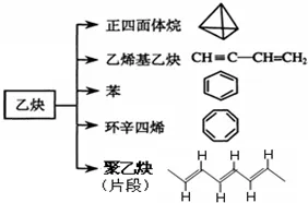 乙炔为无色芳香气味的易燃、有毒气体 乙炔化学式是什么