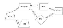 奥苏贝尔先行组织者教学策略 先行组织者是谁提出的