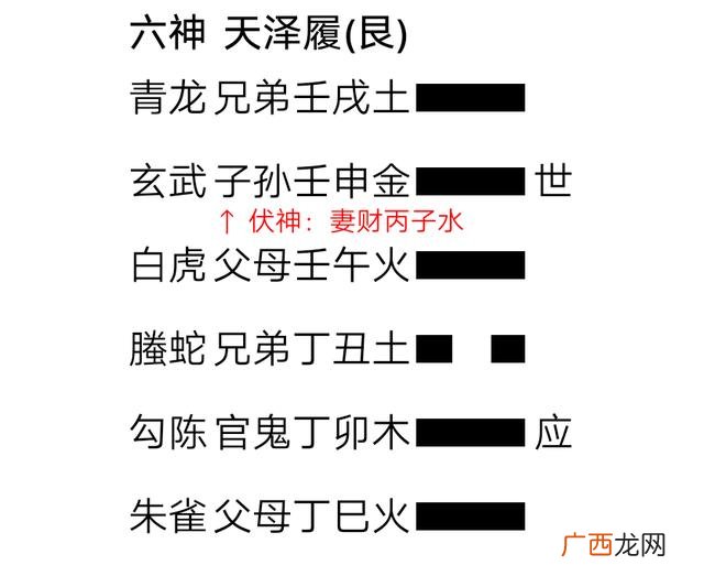 六爻基础入门教程 六爻卦入门步骤及方法完整版