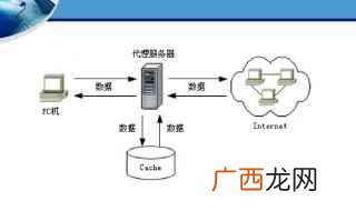 Internet代理服务器地址 代理服务器怎么设置