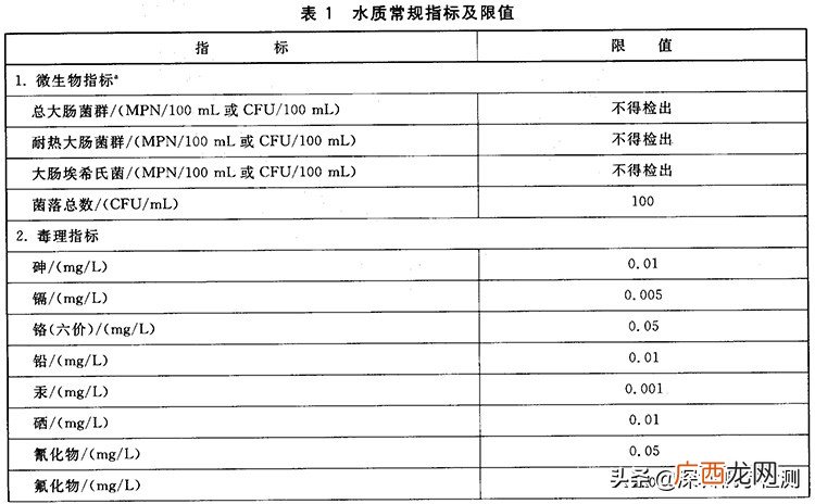 饮水水质检测标准 水质检测标准参数表