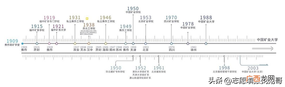 中国矿业大学知名度高吗 中国矿业大学是名校吗