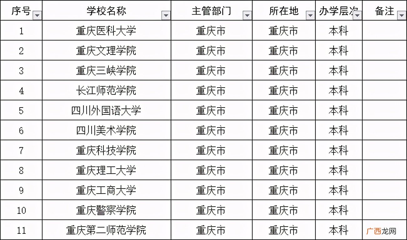 重庆最好的二本大学排名一览表 重庆的二本大学学校名单