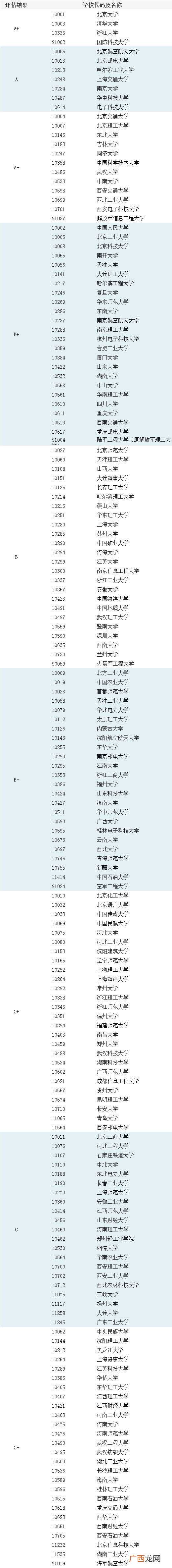 想读计算机专业，别错过这11所大学 计算机专业哪个学校最好