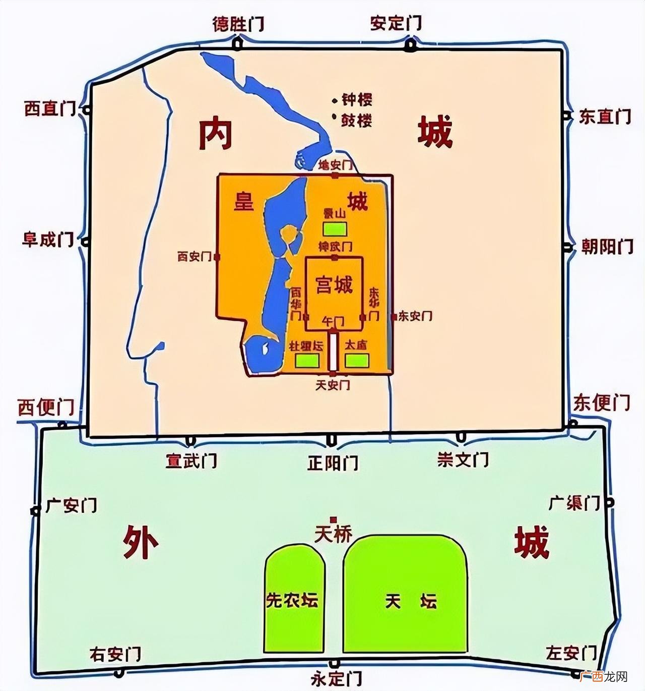 四九城具体有什么由来 北京四九城指的是什么意思