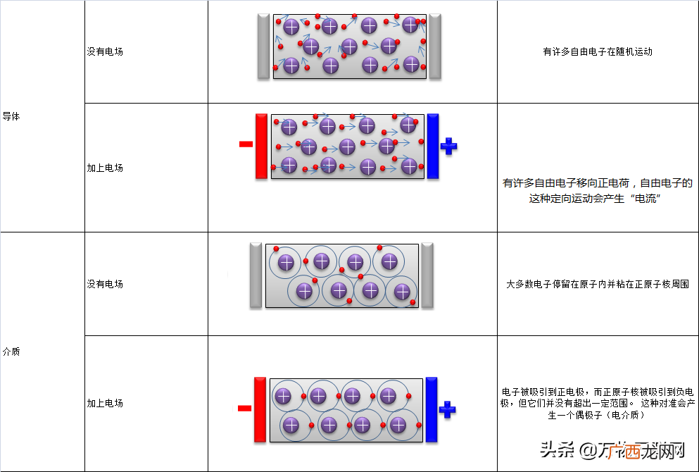 介电常数对电容及电波的影响 介电常数是什么意思