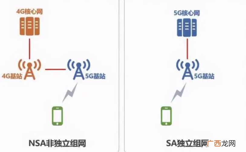 频宽模式选择20还是40好 频宽模式选择20还是40
