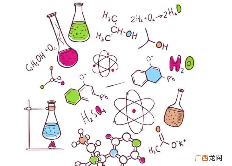Chemical Equation 化学方程式 化学方程式的意义是什么
