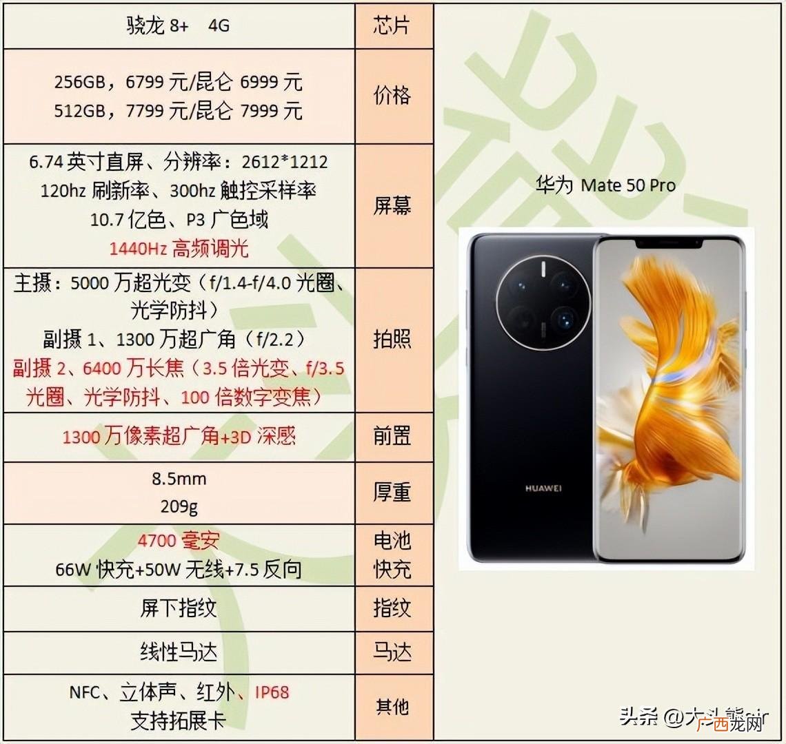 目前拍照最好的手机是哪一款 拍照手机哪款好2022