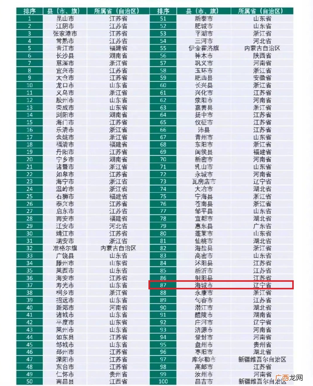 辽宁省海城市人口及经济富裕程度 海城市属于哪个省市