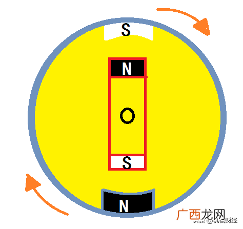 如何得到旋转磁场流程 永磁同步电机工作原理