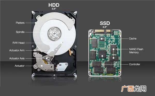 SATA2有必要装固态吗 主板sata2和sata3接口区别