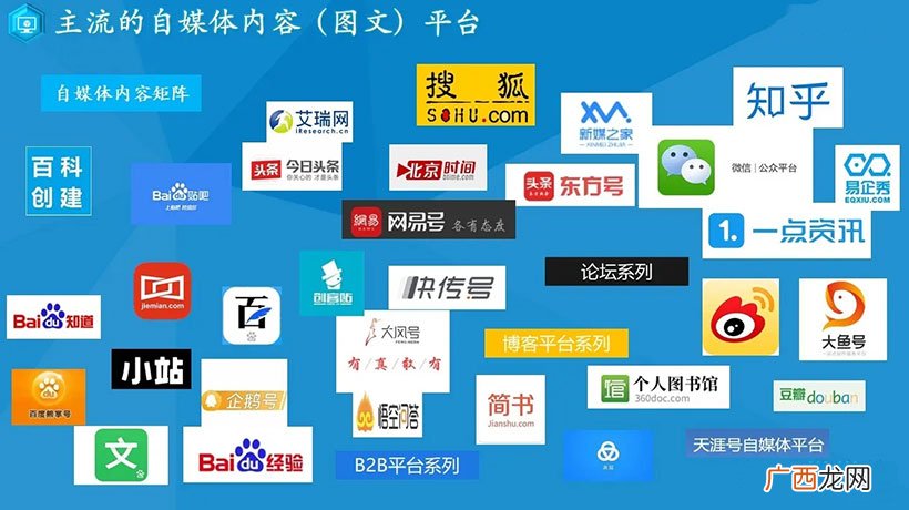 自媒体小白新手教程 做自媒体如何赚钱