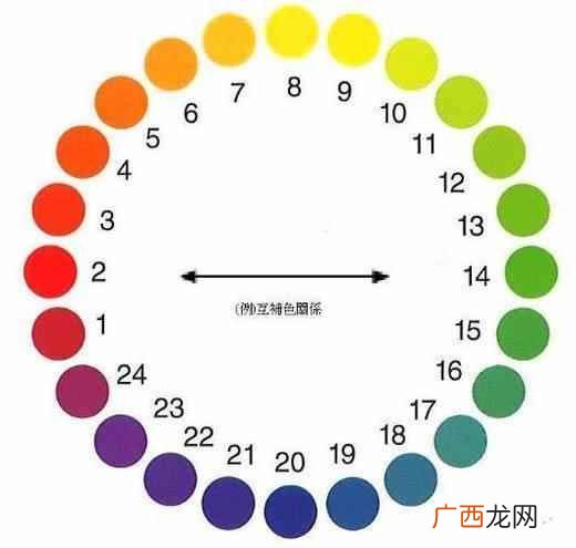 肉色用什么颜色调出来比例是多少 肉色用什么颜色调配