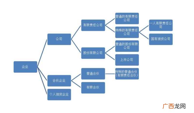 单位性质是指机关、团体、法人、企业等非自然人的实体或其下属部 单位性质分为哪几种