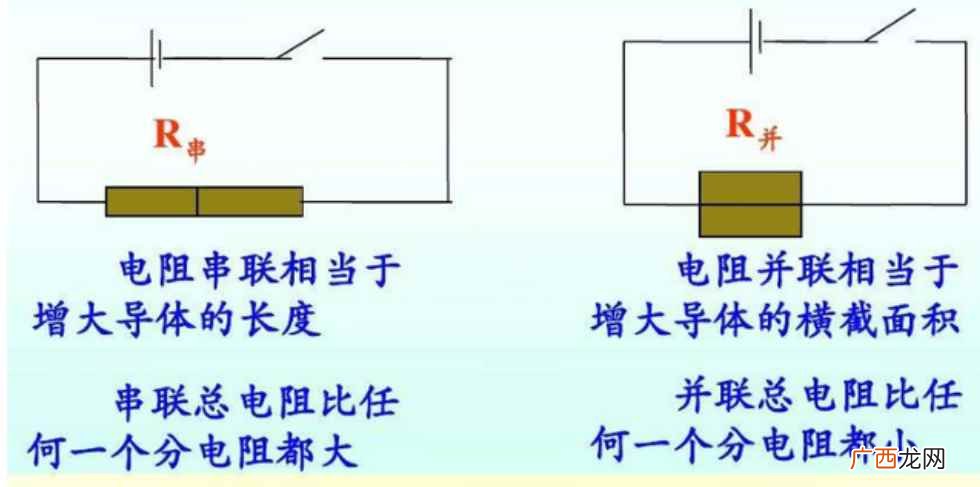 串联和并联的区别及区别 并联分流还是分压