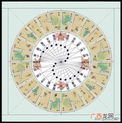 二十四节气是哪个朝代创造的 24节气到底是谁发明的