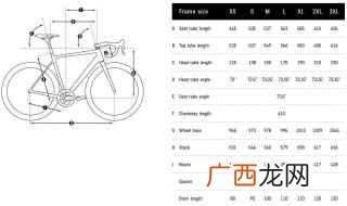 公路车的轮子都是统一的大小 公路车尺寸