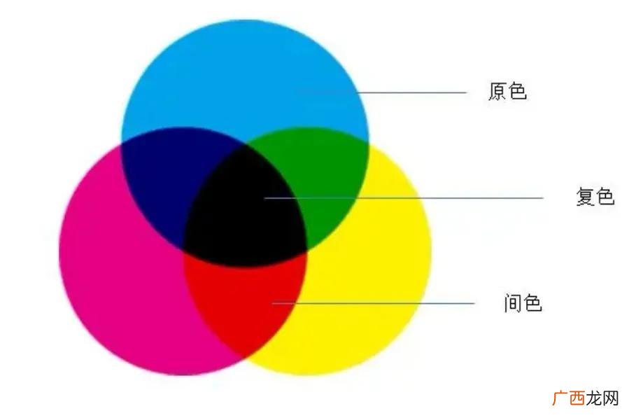绿的颜色由浅到深的分类 绿有哪些绿的颜色