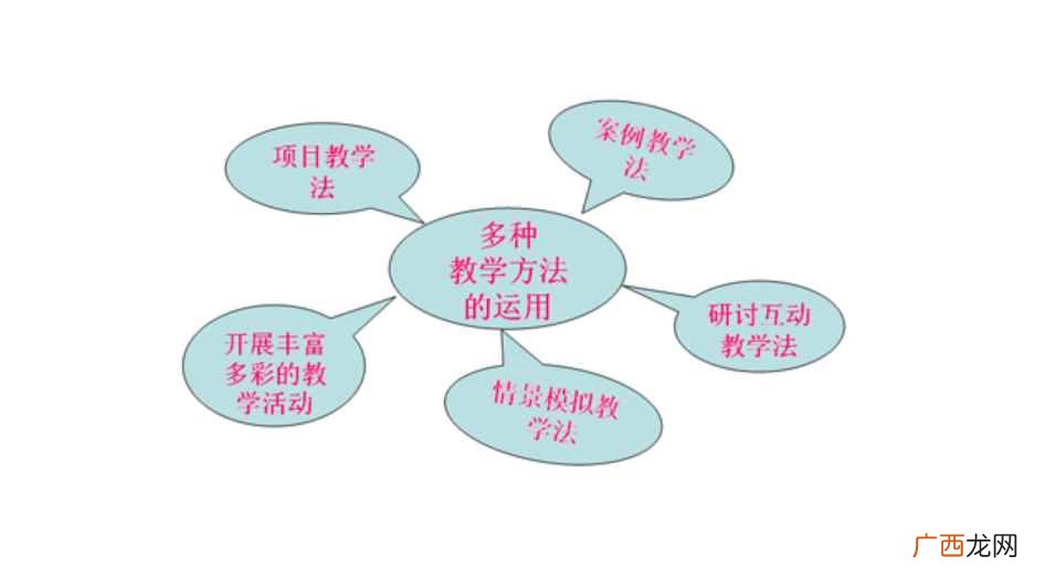 教学方法和学习方法的统一 教法与学法有哪些方法