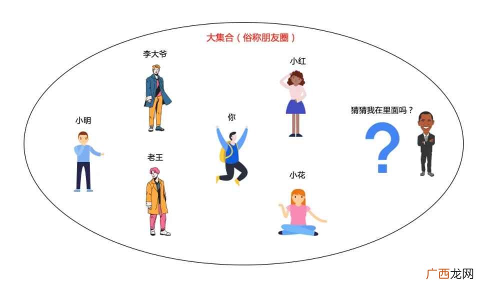 美国心理学家斯坦利 六度分割理论只需要几个中间人