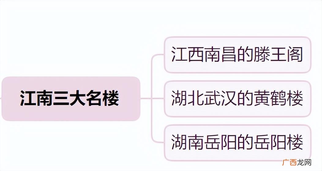 我国三大名楼分别位于哪里 江南三大名楼是哪三大