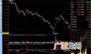 多空指标在这方面有“先天性”的缺陷 bbi指标运用技巧