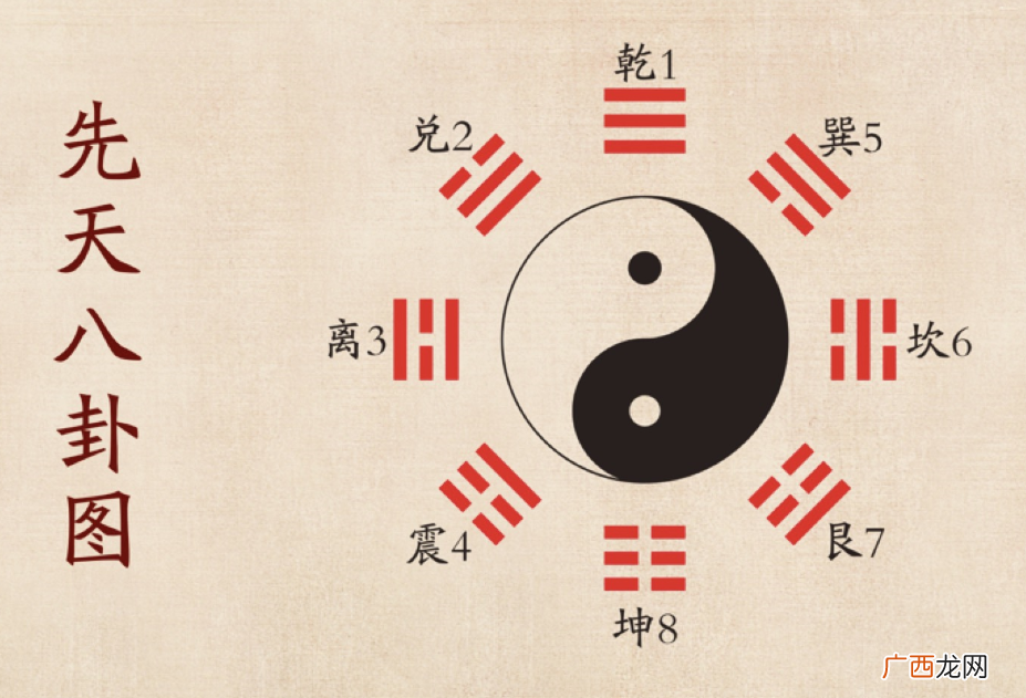 这样学易经才能少走弯路 易经入门零基础自学