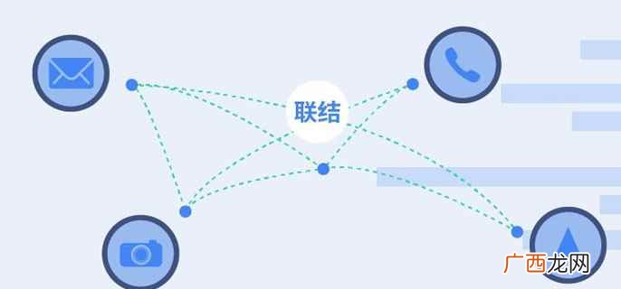 联结是把两个以上事物结合在一起 联结的意思