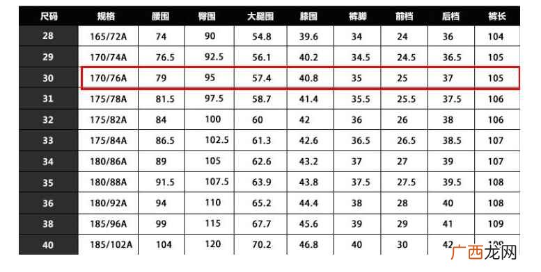 服装型号常见的两种型号 170穿多大码的裤子